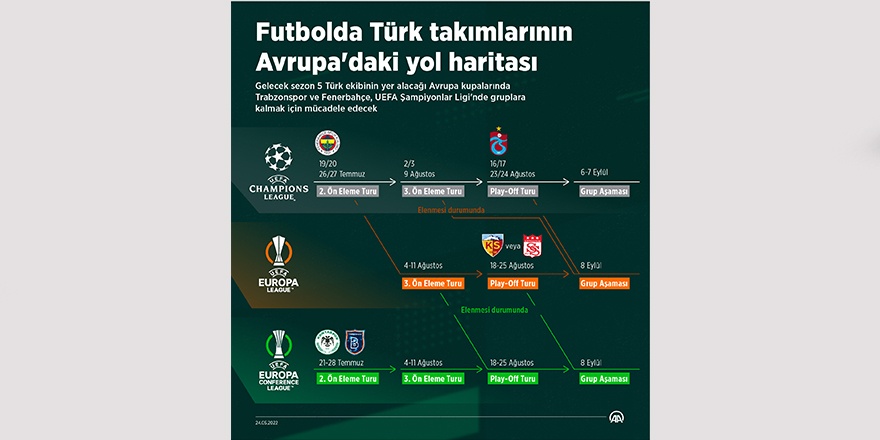 Türk takımlarının Avrupa'daki yol haritası