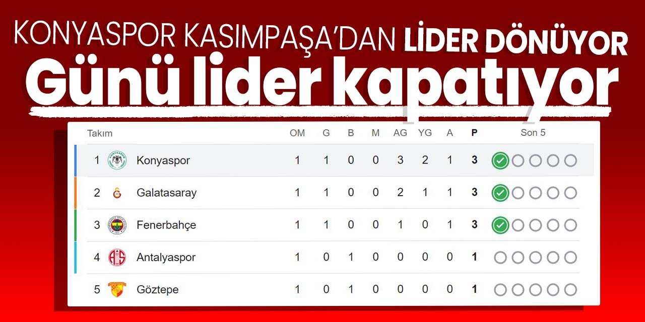 Konyaspor Kasımpaşa'dan lider dönüyor!