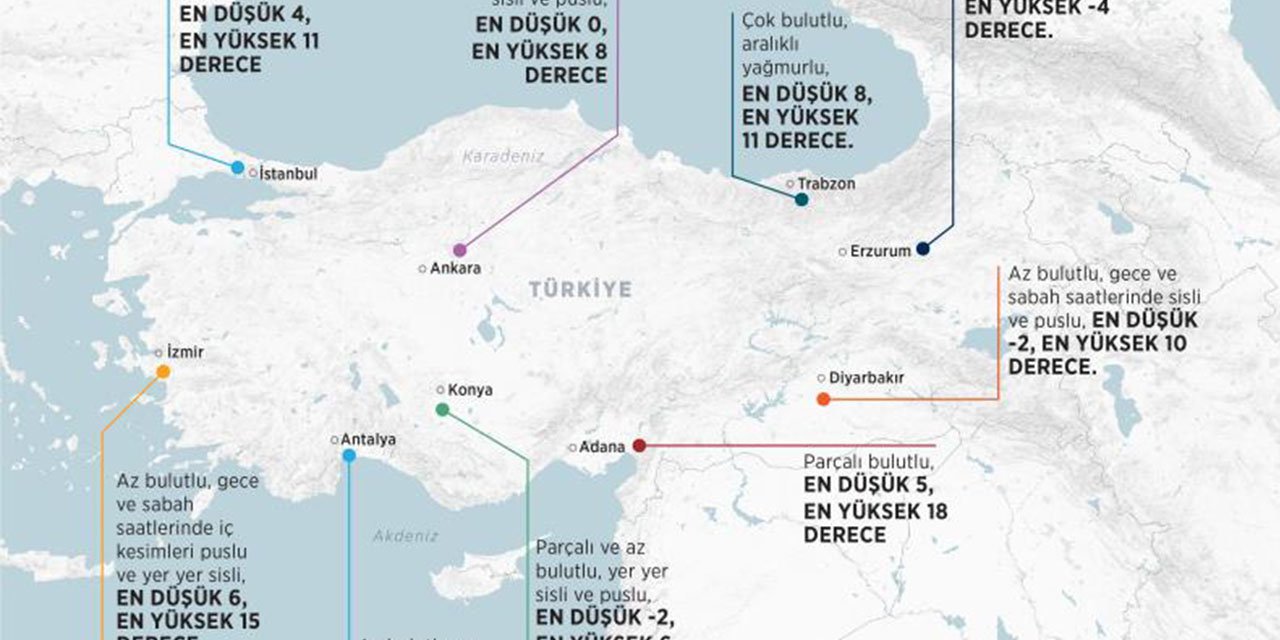 Yılın ilk gününde hava nasıl olacak? Konya yeni yıla nasıl bir havayla giriyor?