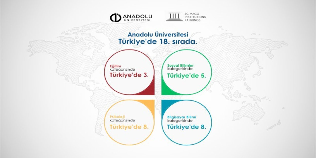 Anadolu Üniversitesi'nin başarısı! 18'inci sırada yer aldı!