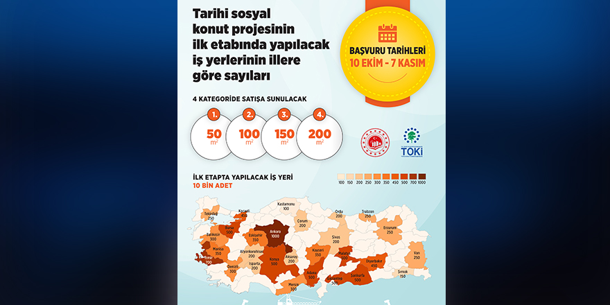 Tarihi sosyal konut projesinin ilk etabında yapılacak iş yerlerinin illere göre sayıları belli oldu