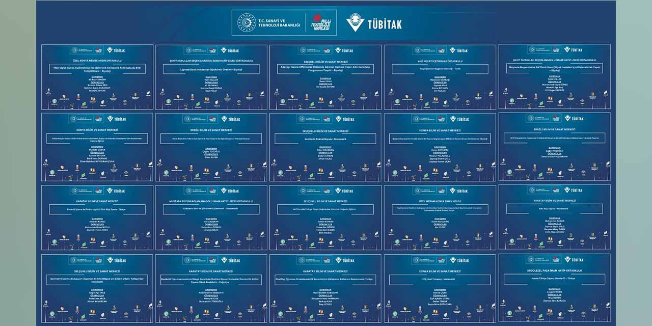 Konya Tübitak 20 Projeyle Temsil Edilecek!