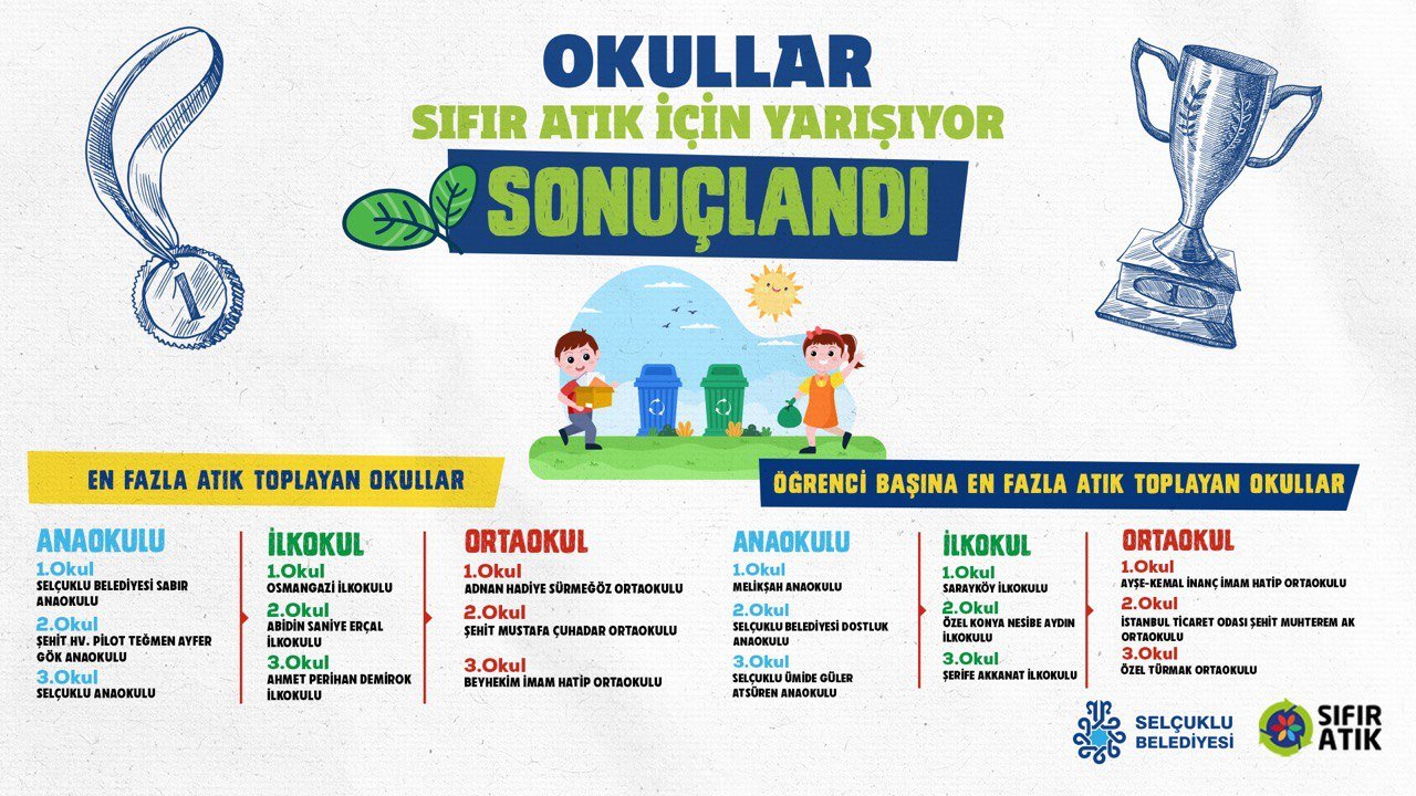Selçuklu'da “Okullar Sıfır Atık İçin Yarışıyor” yarışması tamamlandı
