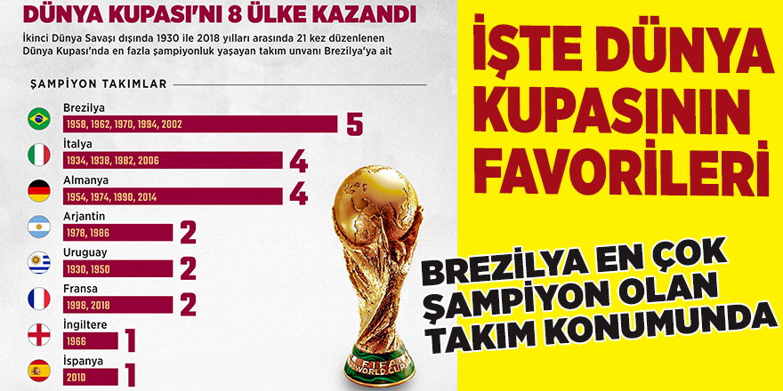 Dünya Kupası'nı 8 ülke kazandı