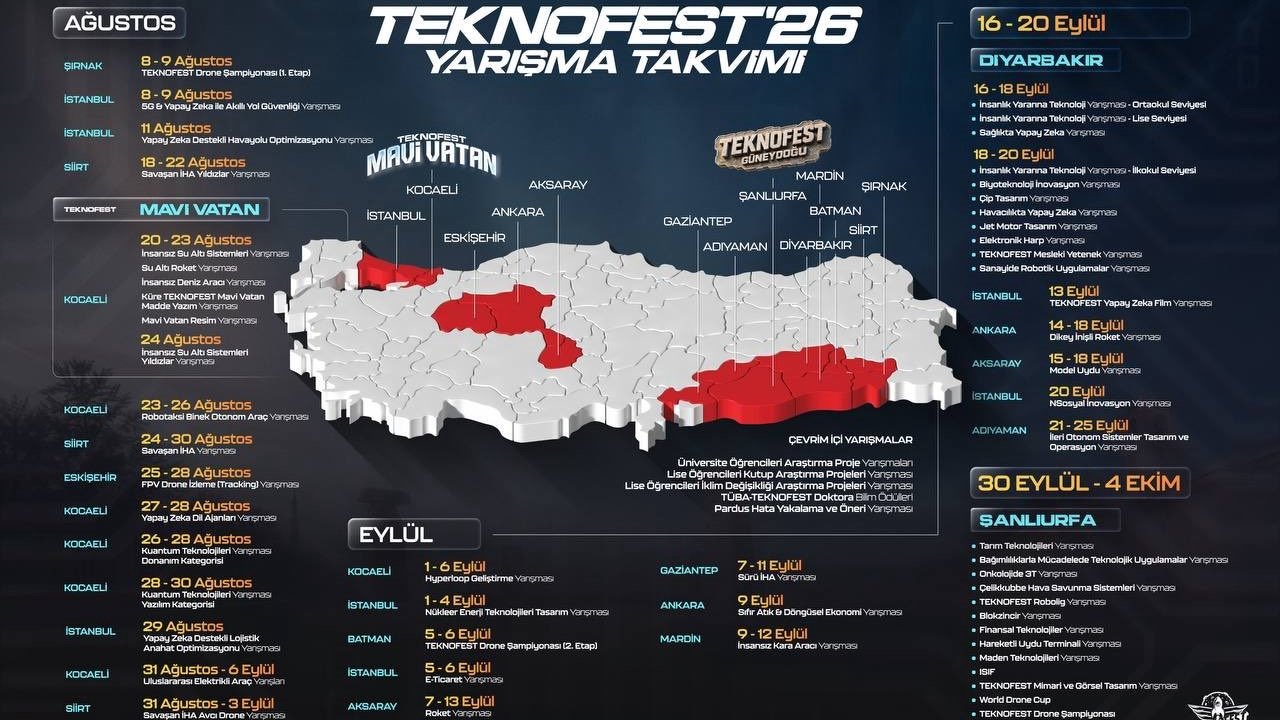 Bakan Kacır: "Dünyada eşi benzeri olmayan TEKNOFEST rüzgarı ile Milli Teknoloji Hamlesi yükseliyor"
