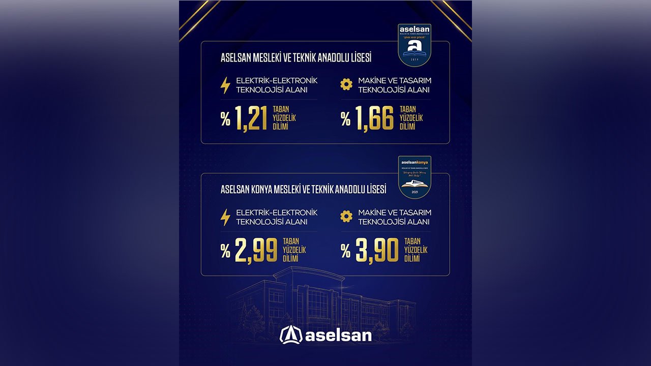 Konya ASELSAN MTAL’ler 2026 LGS yerleştirmelerinde zirveyi bırakmadı!