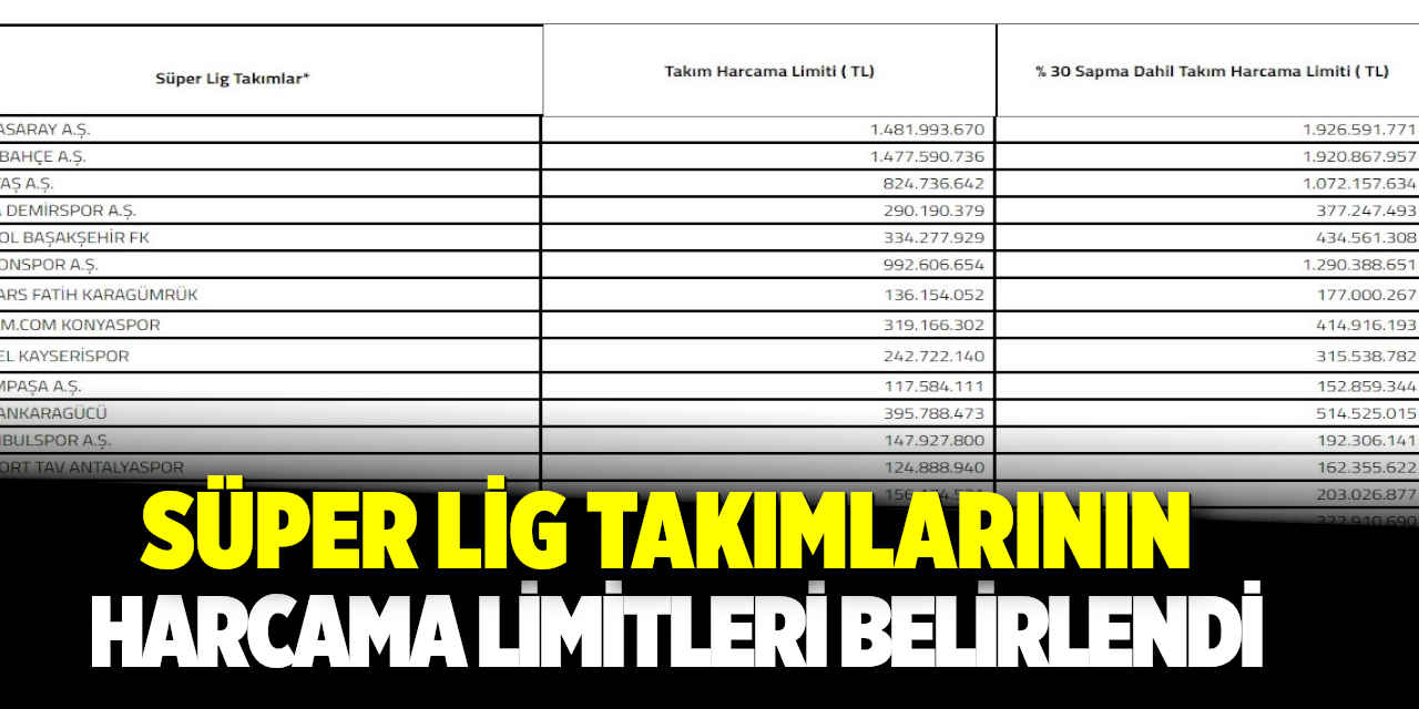 Süper Lig Takımlarının Harcama Limitleri Belirlendi