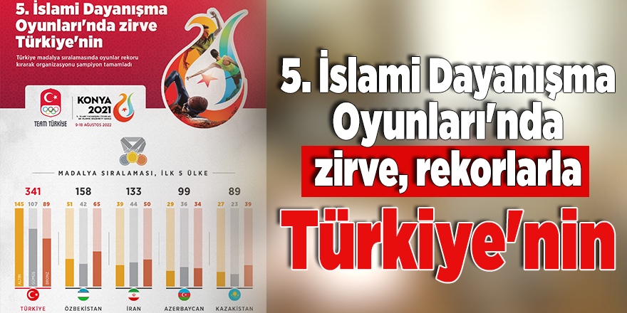 5. İslami Dayanışma Oyunları'nda zirve, rekorlarla Türkiye'nin