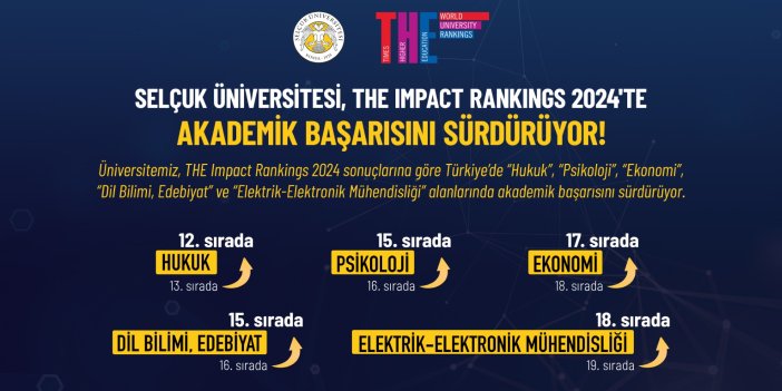 thumbnail-selcuk-universitesi-the-siralamalarinda-onemli-basari-elde-etti-3.jpg