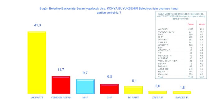 secmen-tercihini-ak-partiden-yana-kullaniyor-4-psd222.jpg