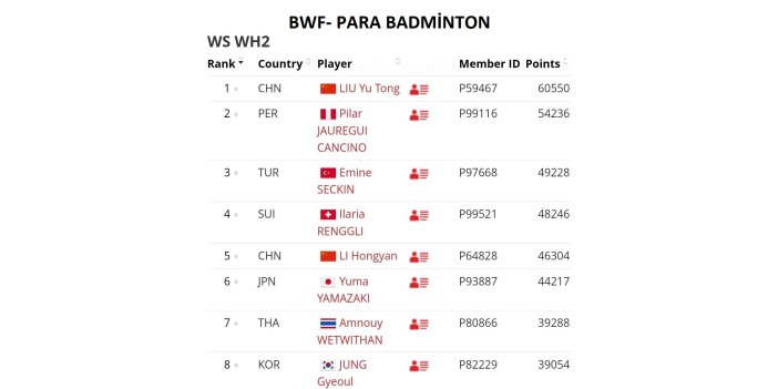 thumbnail-para-badminton-dunya-siralamasi-2024-1.jpg