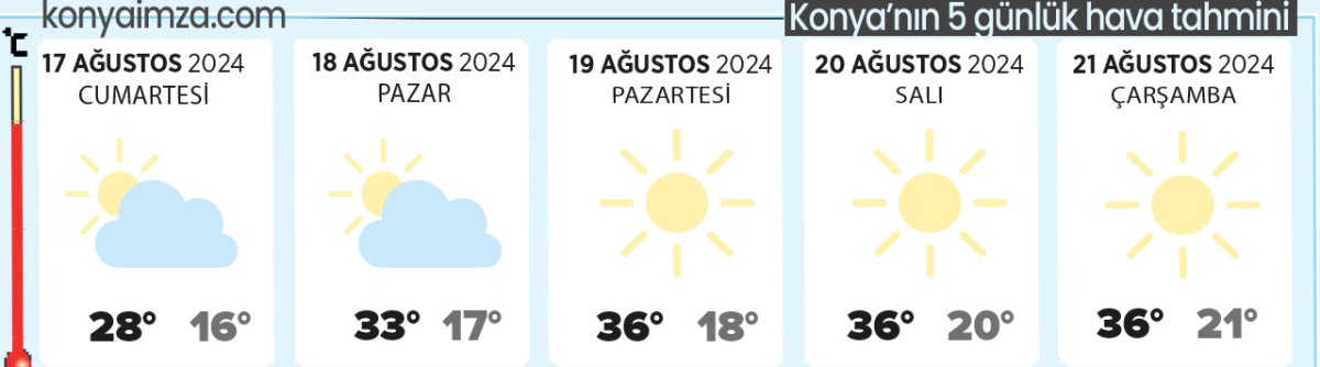 konya-hava-durumu.jpg