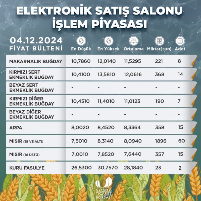 konya-ticaret-borsasi-hububat-fiyatlari.jpg