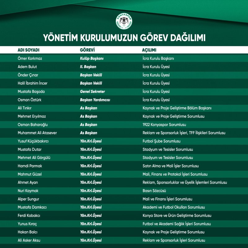 konyaspor-yonetim-kurulu.jpeg