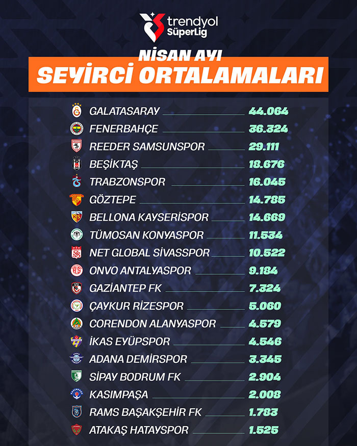 konyaspor-seyirci-ortalamasi.jpg