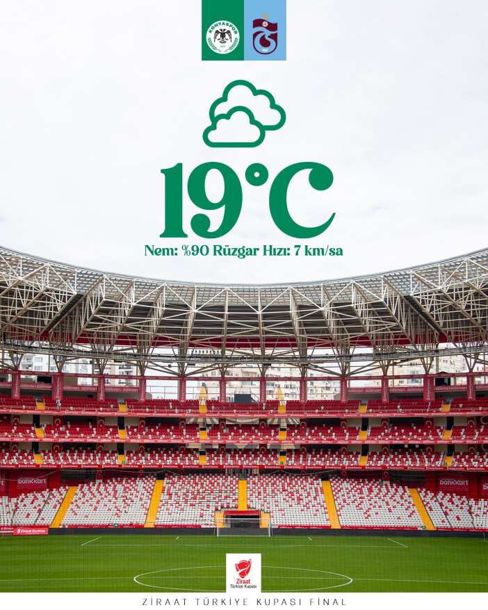 trabzonspor-konyaspor-finalinde-hava-nasil-olacak.jpg