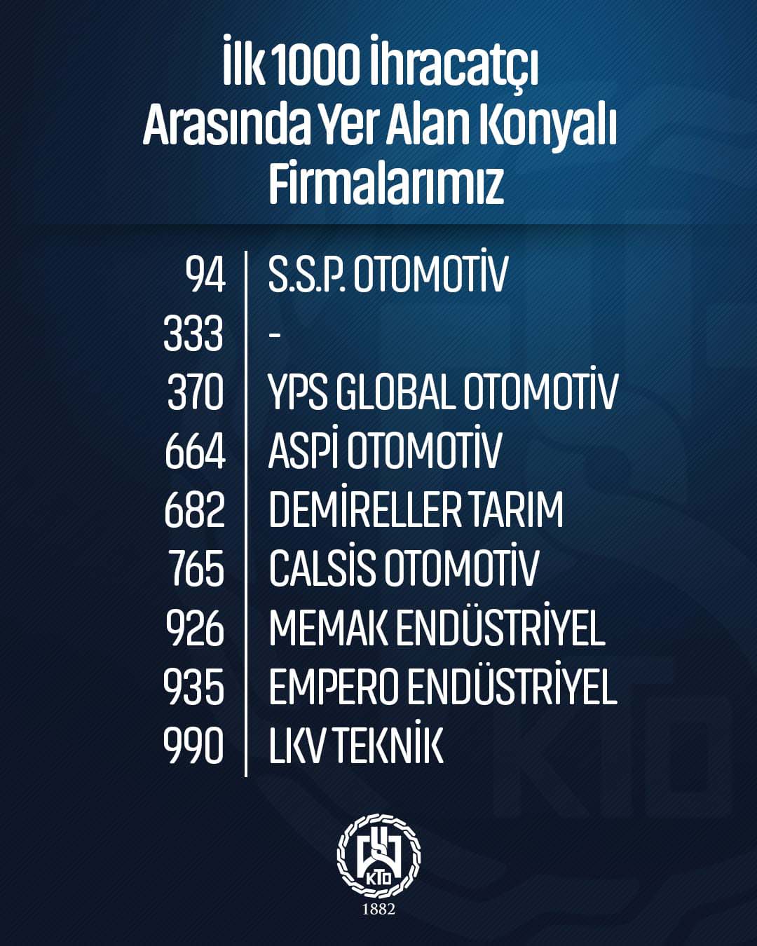 en-buyuk-1000-ihracatci-listesine-9-konyali.jpg